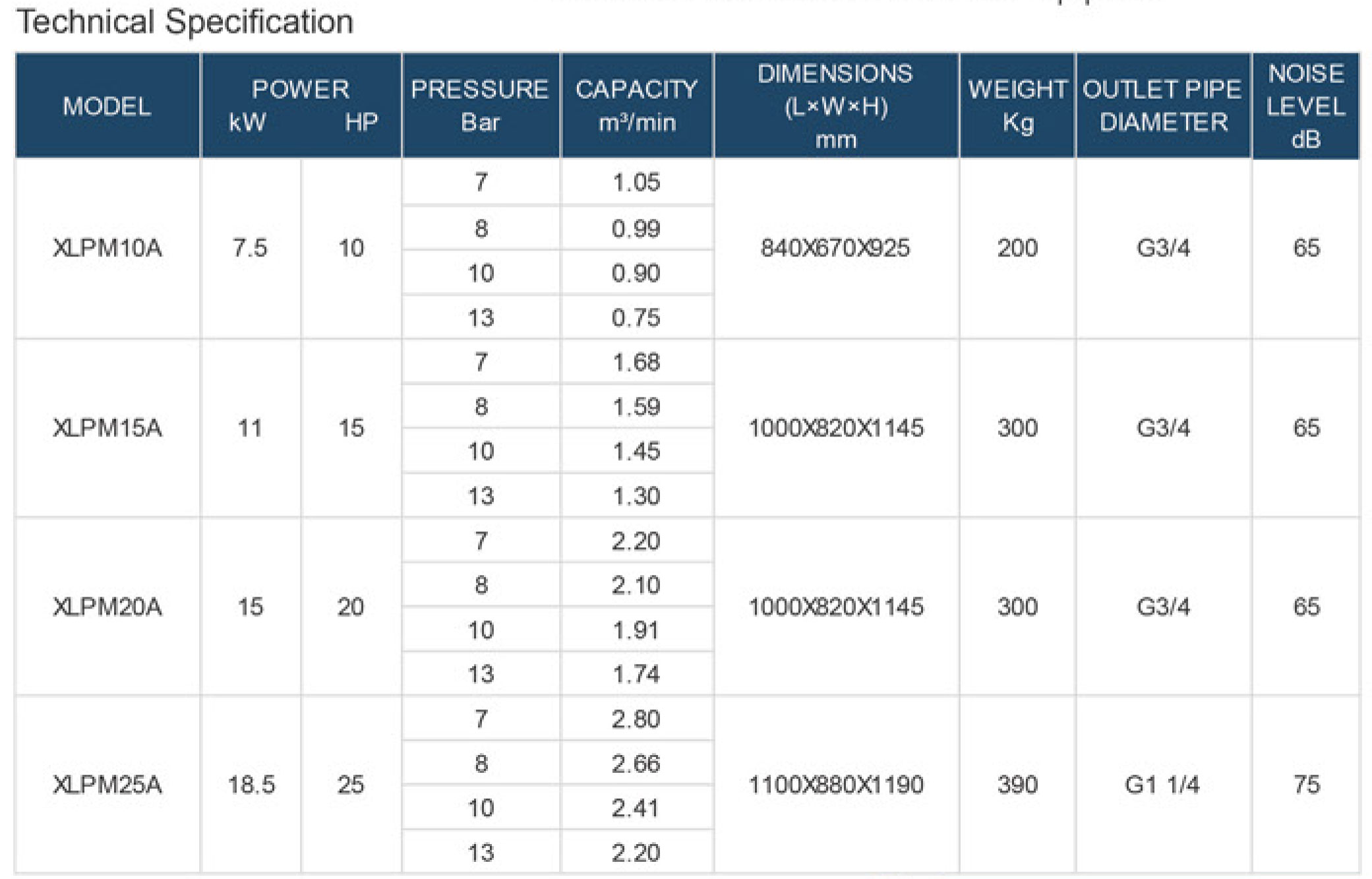 variable speed drive