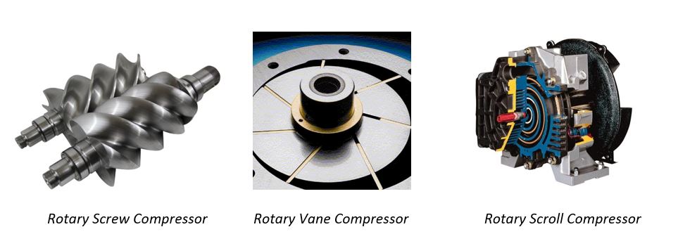 Rotary Screw Compressor, Rotary Vane Compressor, Rotary Scroll Compressor